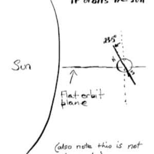 Outback Astronomy’s Stargazing Field Guide